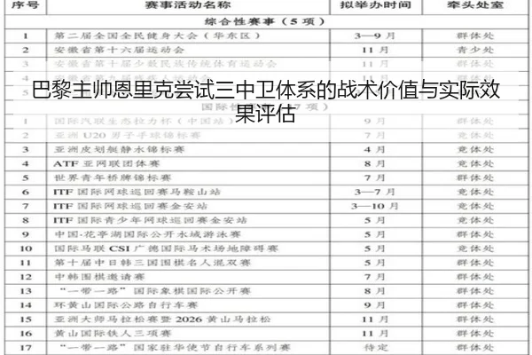 巴黎主帅恩里克尝试三中卫体系的战术价值与实际效果评估